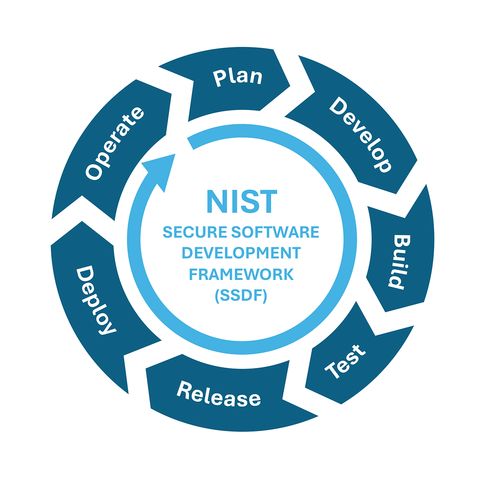 [Sarun's IT News] NIST ร่างแนวทางที่มีจุดมุ่งหมายที่จะปรับปรุงความ ...