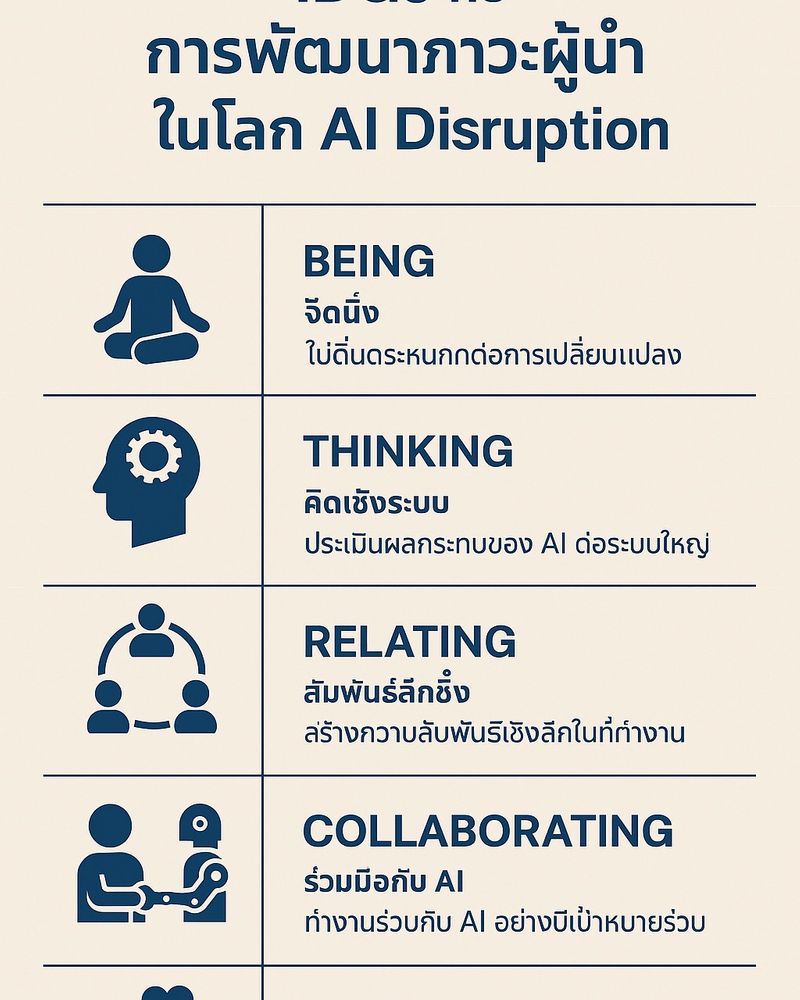 [Organization Development Strategy ] “ภาวะผู้นำยุค AI Disruption: เมื่อ ...