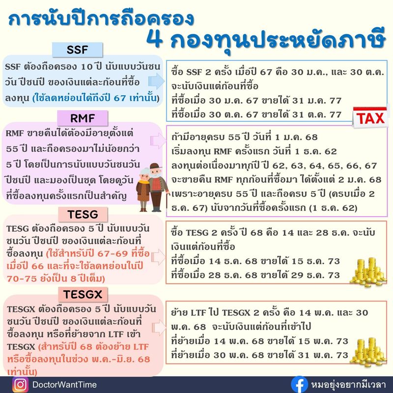 [DoctorWantTime] 🧾 การนับปีการถือครองกองทุนประหยัดภาษี (SSF, RMF, TESG ...