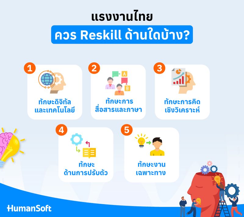[HumanSoft - Payroll & HRM Solution] Reskill สำคัญอย่างไร? แรงงานไทยควร ...