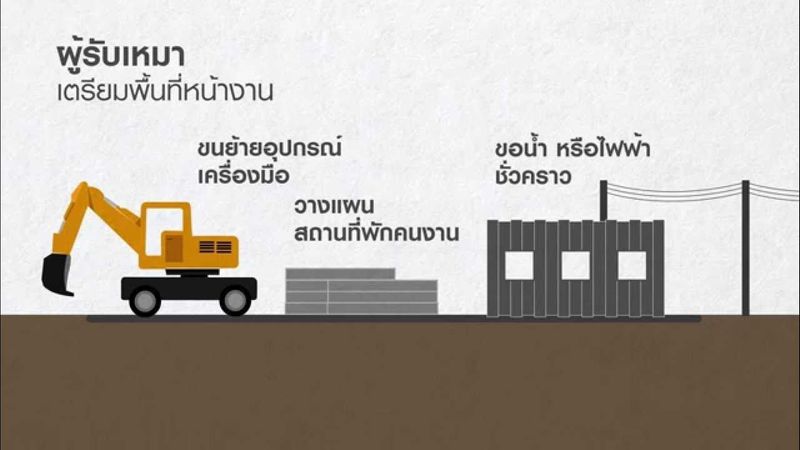 10 ลำดับการสร้างบ้าน