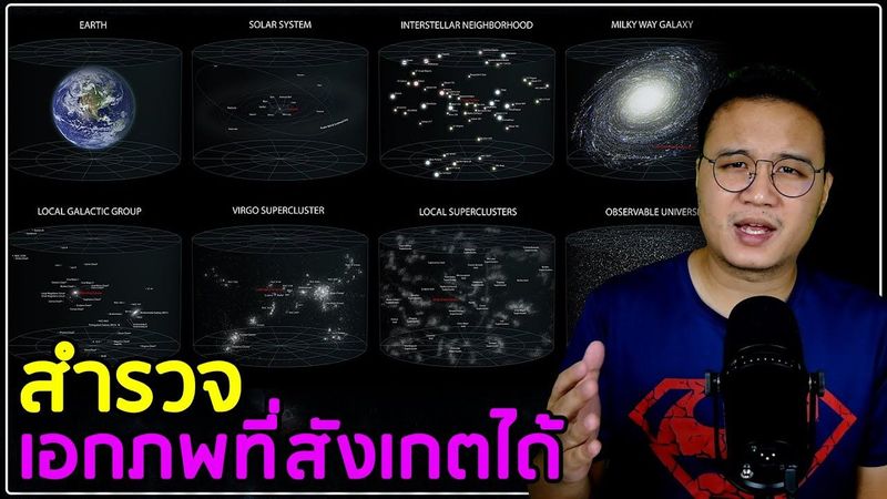 สำรวจเอกภพที่สังเกตได้ (เราอยู่ที่ไหนในจักรวาล)