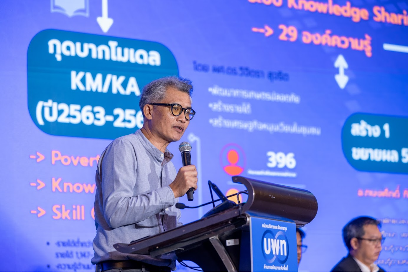 สกลนคร นำเสนอ 3 โมเดลแก้จนดันเศรษฐกิจรายครัวเรือน