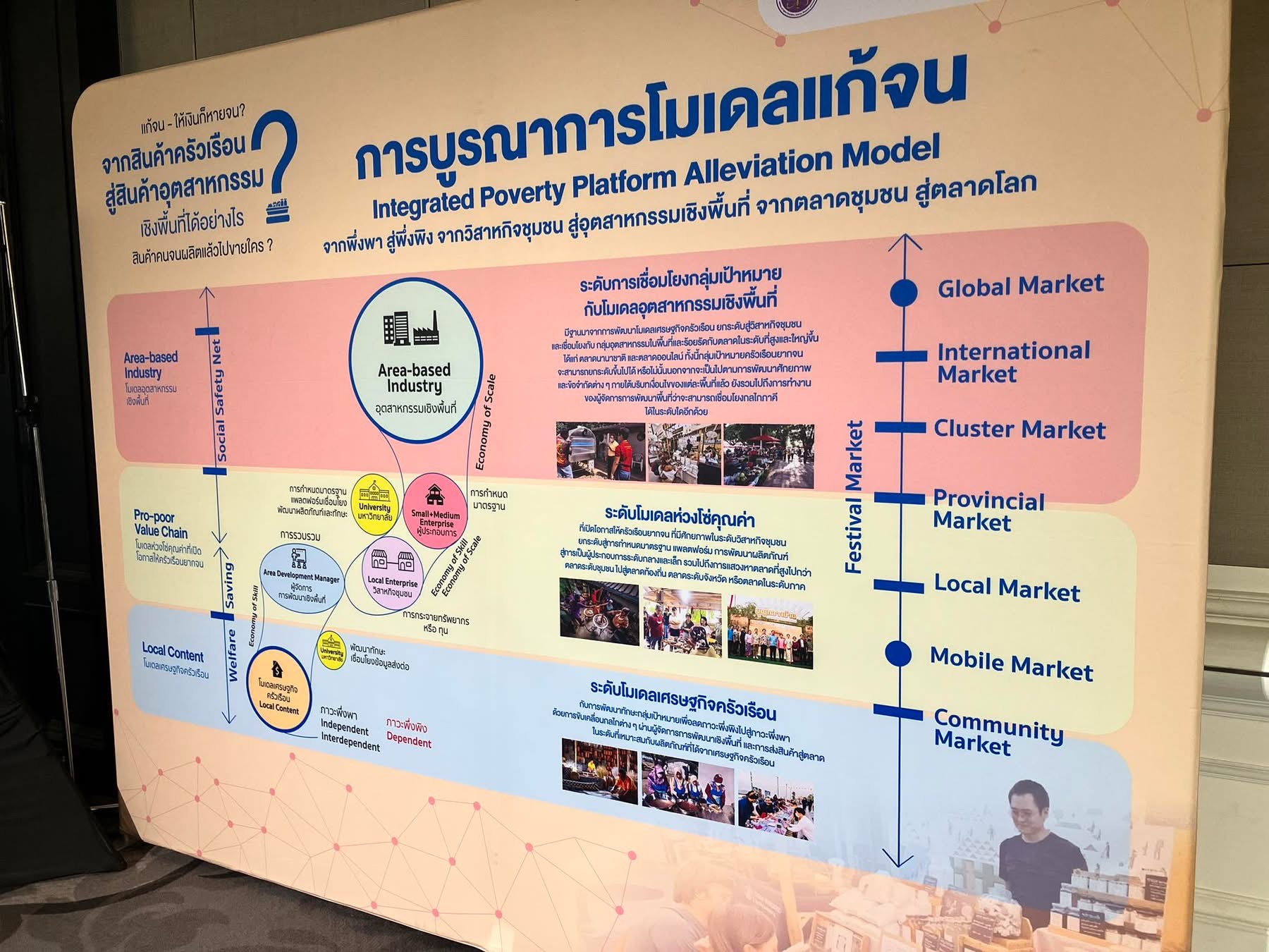 ถ้าปีนี้ได้เพาะเห็ด ทำสบู่ ปลูกข้าว โมเดลแก้จนต้องมีรายได้จริงและเพิ่มเติมคือการออม