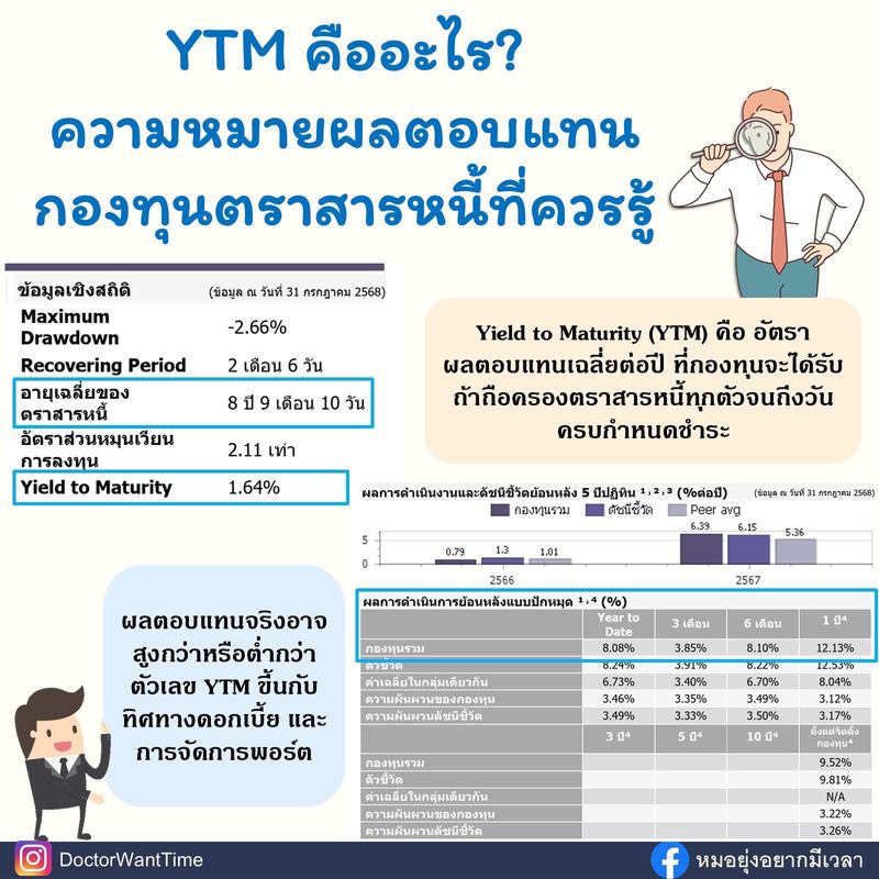 [DoctorWantTime] 📌 YTM คืออะไร? ความหมายผลตอบแทนกองทุนตราสารหนี้ที่ควร ...