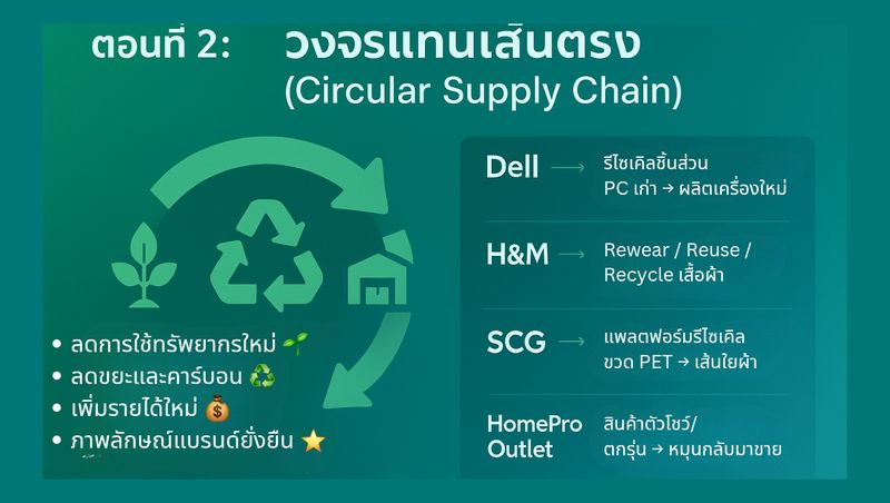 [warehouseเล่าเรื่อง] ตอนที่ 2: วงจรแทนเส้นตรง (Circular Supply Chain ...