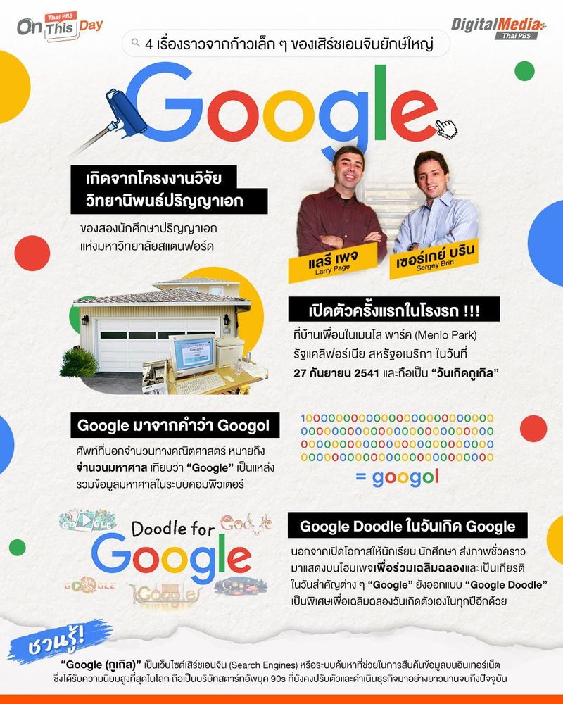 4 เรื่องราวจากก้าวเล็ก ๆ ของเสิร์ชเอนจินยักษ์ใหญ่ “Google” | Thai PBS NOW