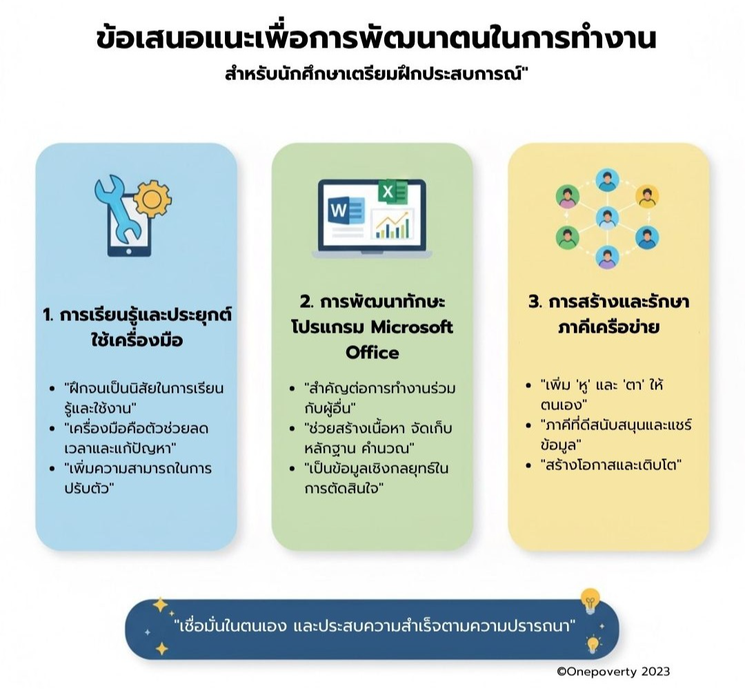 ยินดีกับน้องน้ำ! นักศึกษาผ่านการเก็บชั่วโมงคนล่าสุดของ #แพลตฟอร์มแก้จนสกลนคร
