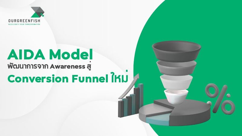 AIDA Model : พัฒนาการจาก Awareness สู่ Conversion Funnel ใหม่