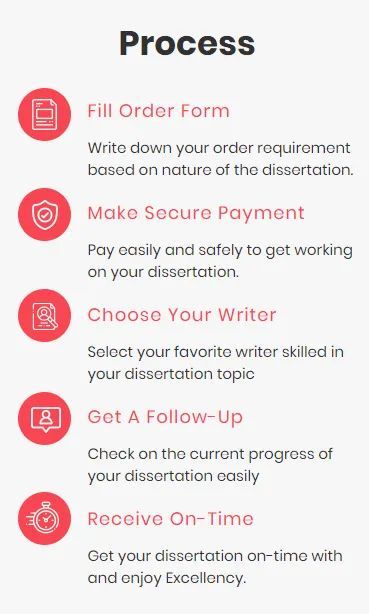 Dissertation Formatting Service Offers Online UK Editors