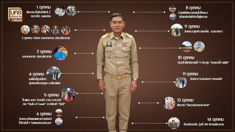 เปิดไทม์ไลน์ “ผู้ว่าฯ สั้นที่สุด?” 14 วันที่เชียงราย กับบทบาทที่ทิ้งไว้ให้เมืองชายแดนเหนือ