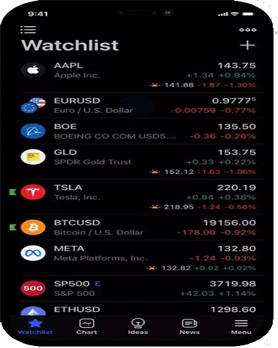 TradingView, 股票交易，期货分析，外汇行情，实时图表，技术分析，社交交易，金融市场，交易策略，加密货币