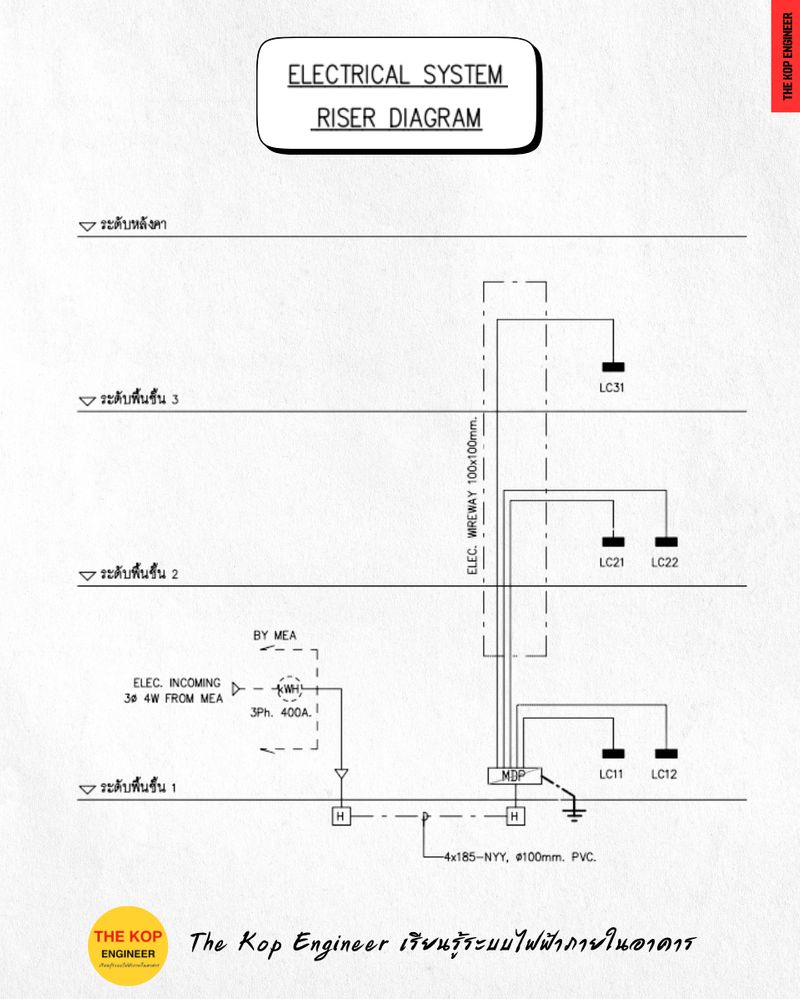 [เรียนรู้ระบบไฟฟ้า] Riser Diagram คืออะไร ? Riser Diagram หรือที่เรียก ...