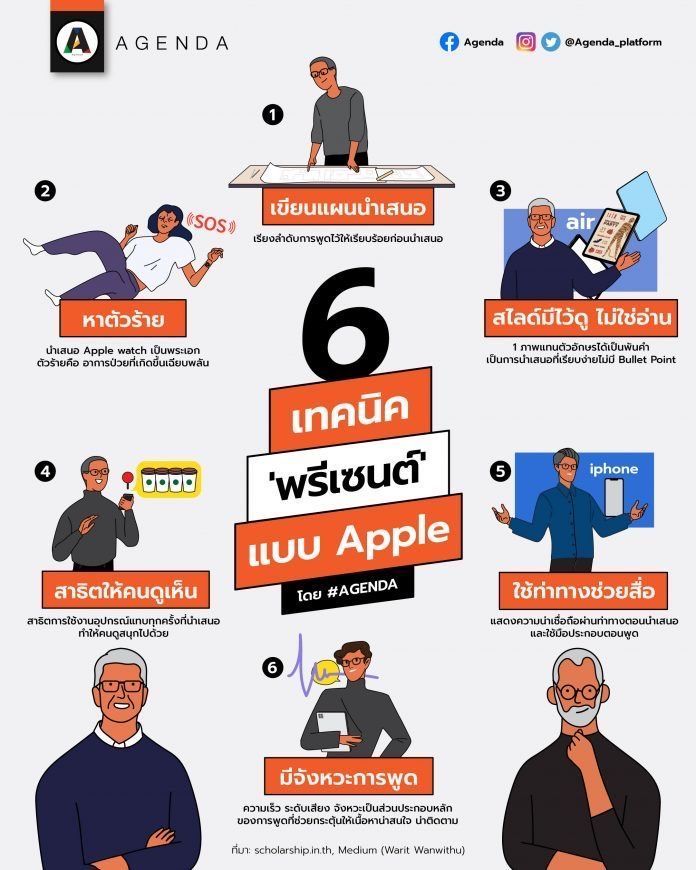 [อาทิตย์เรือนสิบ] เคยได้ยินประโยคที่ว่า “พรีเซนต์ดี มีชัยไปกว่าครึ่ง” มั้ยคะ
งานไม่ดี แต่เตรียมpresentation ให้น่าสนใจ คนพรีเซนต์เสนองานอย่างมั่นใจ น่าติดตาม มีลูกเล่น มีปฏิสัมพันธ์กับผู้ฟัง ก็น่าจะรอดค่ะ เหมือนเราหาจ