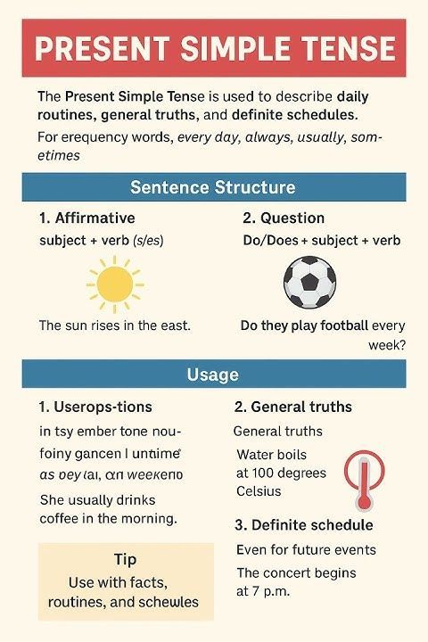 สรุป Present Simple Tense ย่อสั้นกระชับเข้าใจอย่างรวดเร็ว