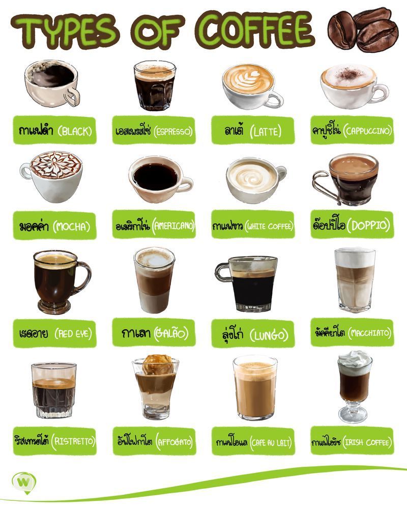 [Wasabi] Types of Coffee
กาแฟเครื่องดื่มแก้ง่วงสุดคลาสิกของใครหลายคนที่ได้รับความนิยมมาเป็นเวลานาน และยังได้รับความนิยมมากขึ้นเรื่อยๆในปัจจุบัน
