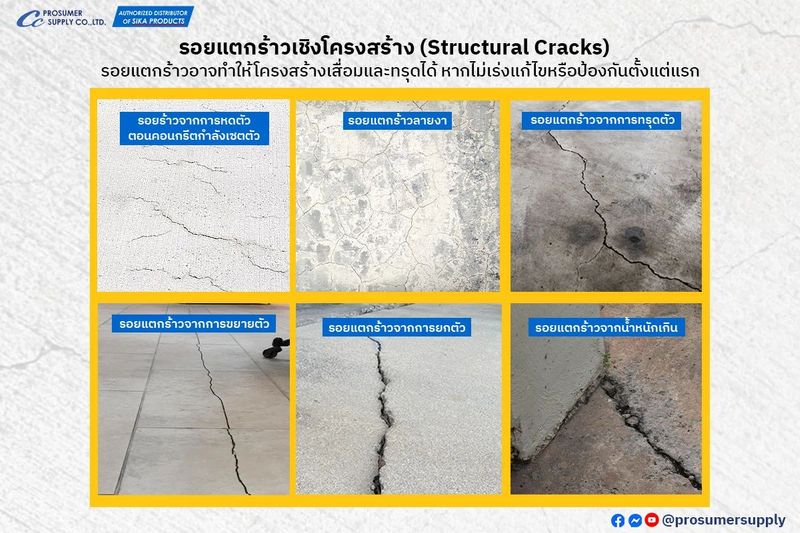 7 ประเภทของ รอยแตกร้าวในคอนกรีต รอยแตกร้าวในผนัง : วิธีแก้ให้จบ