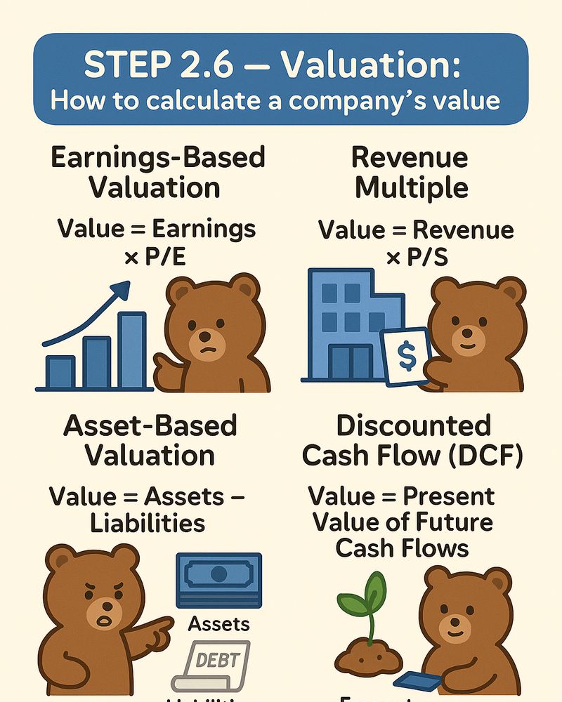 [หมีน้อยนักลงทุน] Step 2.6 — สูตรประเมินมูลค่าบริษัท (Valuation ...