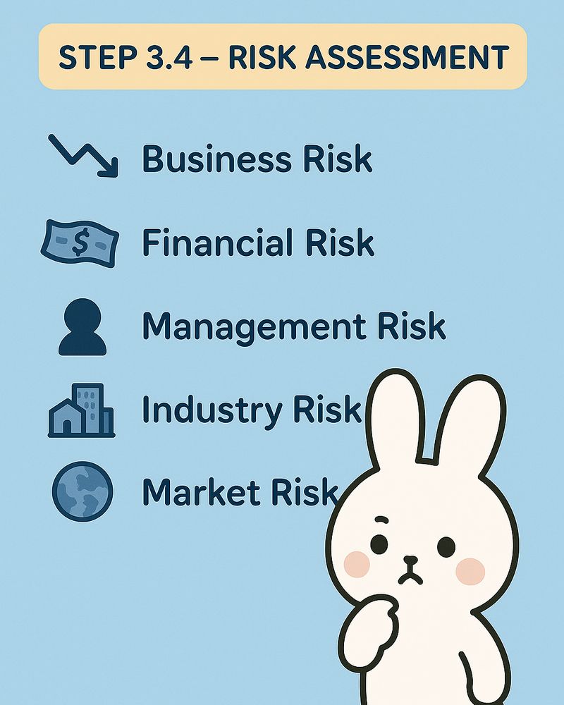 [หมีน้อยนักลงทุน] ⭐ Risk Assessment คืออะไร? Risk Assessment = การ ...