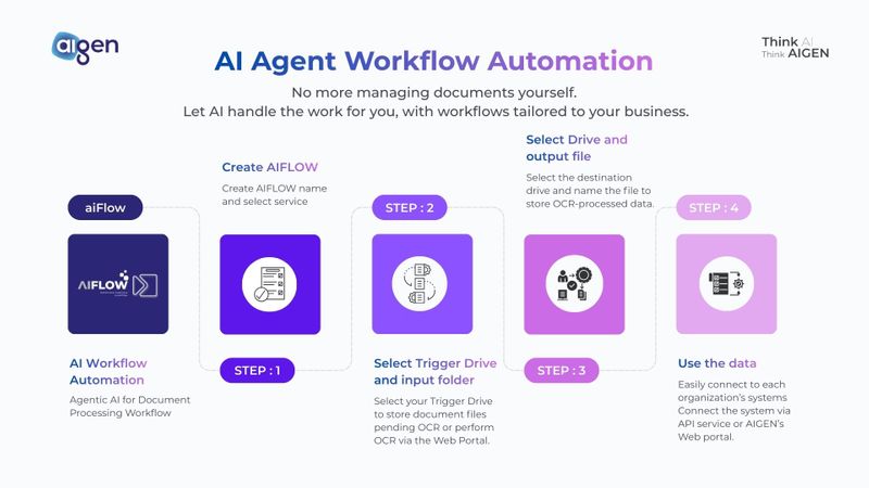 [AI GEN : ไอเจ็น] AI Agent workflow automation จัดการงานเอกสารให้ธุรกิจ ...