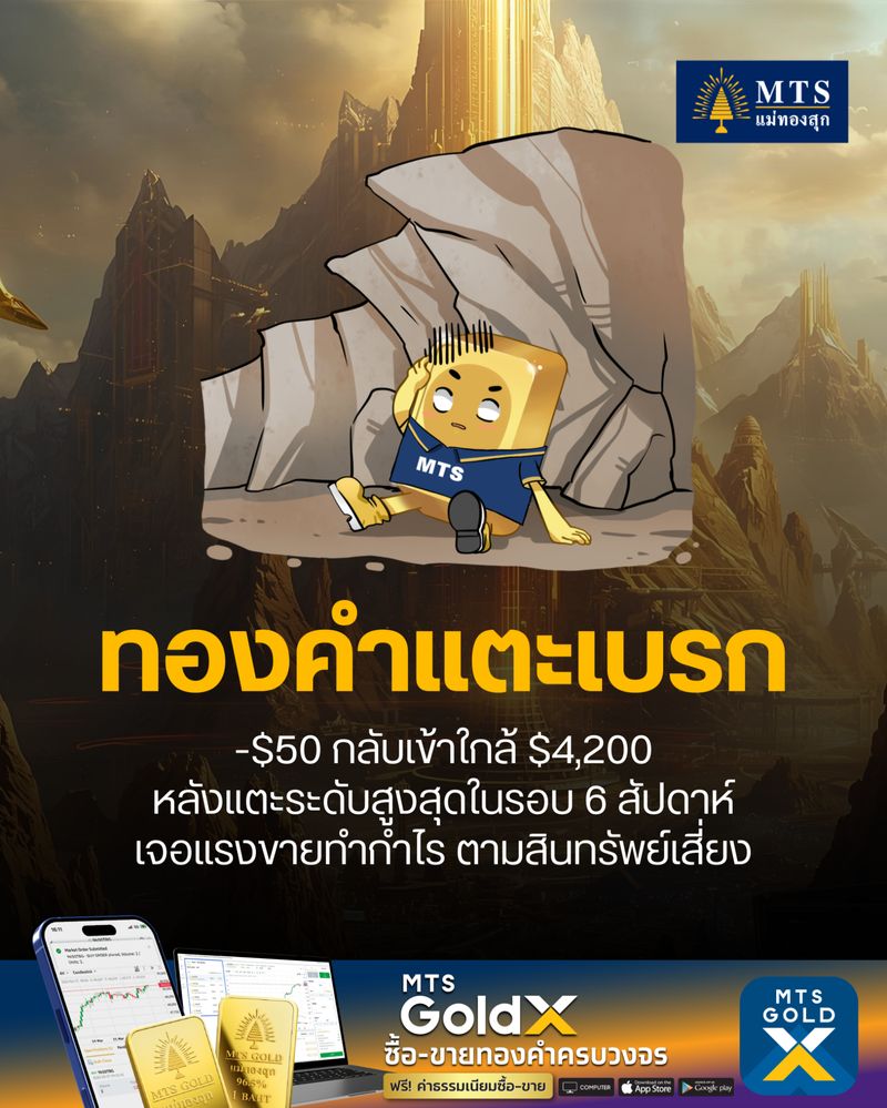 [MTS GOLD GROUP] แรงเทขายทำกำไร! ทองคำกลับเข้าใกล้ $4,200 หลังทำจุด ...