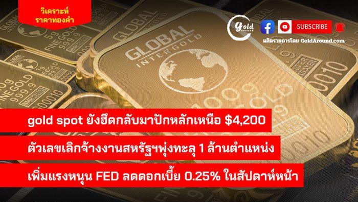 สรุปแนวโน้มราคาทองคำและกลยุทธ์ลงทุน วันนี้ 5 ธ.ค.2568 | Gold Around