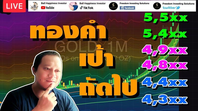 Live !! ทองคำกับเป้าถัดไป / 12 ธันวาคม 2568