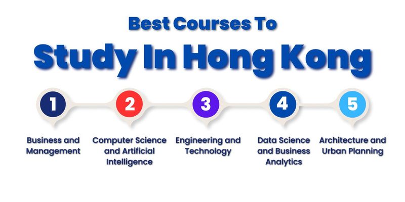Study in Hong Kong For Indian Students With Universities & Courses