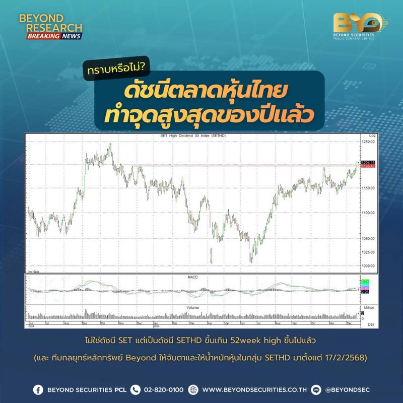 [Beyond Securities] ทราบหรือไม่? ดัชนีตลาดหุ้นไทย ทำจุดสูงสุดของปีแล้ว ...