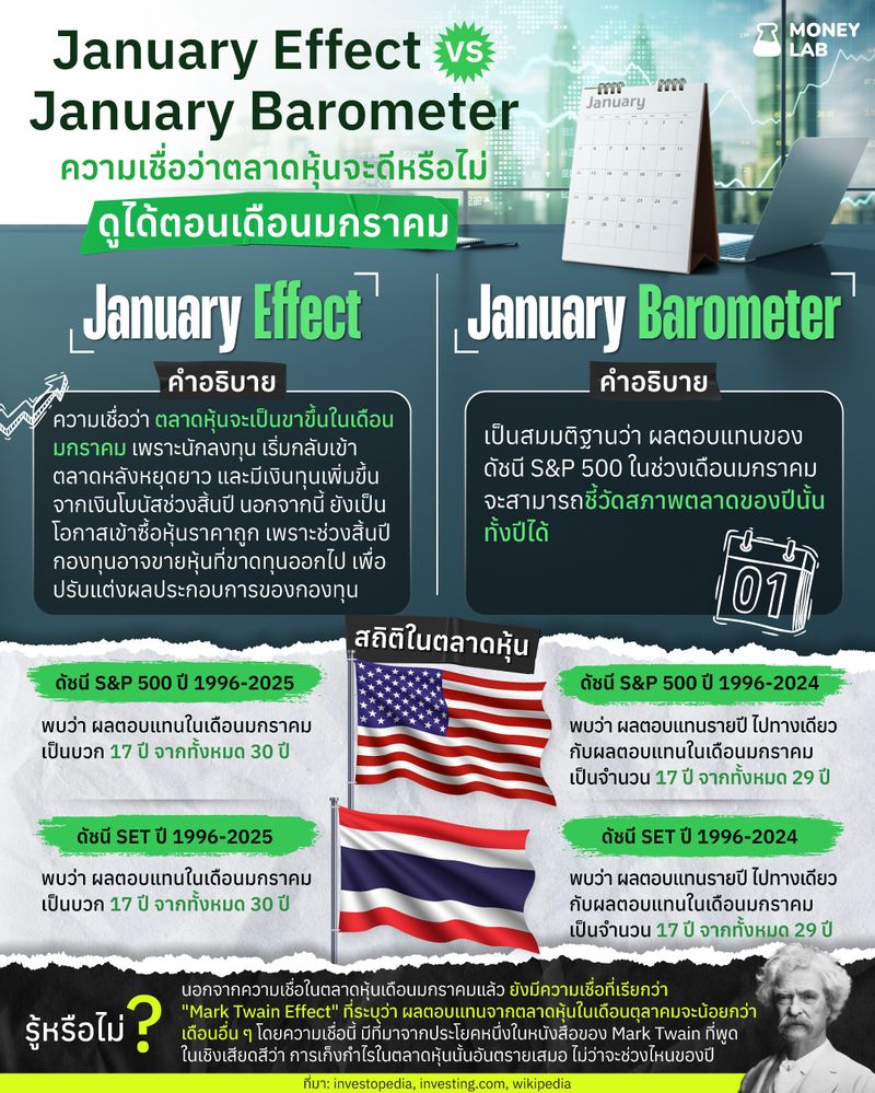 [WealthThink] January Effect vs January Barometer ความเชื่อว่าตลาดหุ้น ...