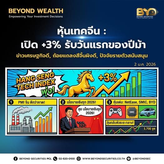 [Beyond Securities] ⚡ Beyond Wealth Flash News ดัชนี Hang Seng Tech ...