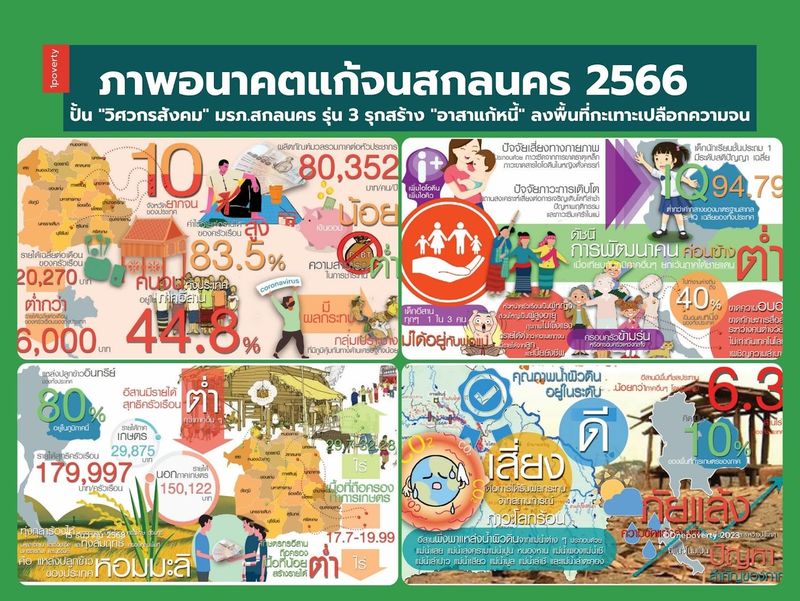 ภาพอนาคตสกลนคร กับข้อเสนอเชิงนโยบายการแก้ไขปัญหาความยากจน