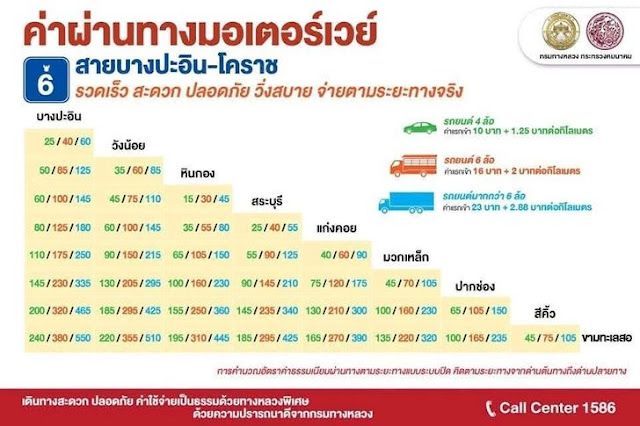ส่องราคา มอเตอร์เวย์ M6 บางปะอิน-โคราช เส้นทางลัดสู่ประตูอีสาน พร้อมค่าผ่านทางล่าสุด