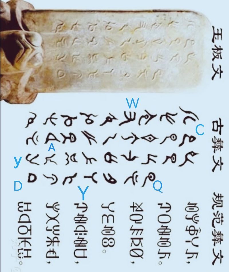 [วศ. นฤพนธ์ เพ็งอ้น] ข้อสันนิษฐาน​ใหม่ อักษรโบราณของชาวอี๋​ Yi​ ประเทศ​จีน​ อาจเป็น ”บรรพบุรุษของอักษรละติน”
อักษรโบราณของชาวอี๋​ Yi​ประเทศ​จีน​ เปรียบเทียบ​อักษรของชาวสุเมเรียน พบว่าอักษรโบราณของชาวอี๋ประเทศ​จีน​ อาจเป็