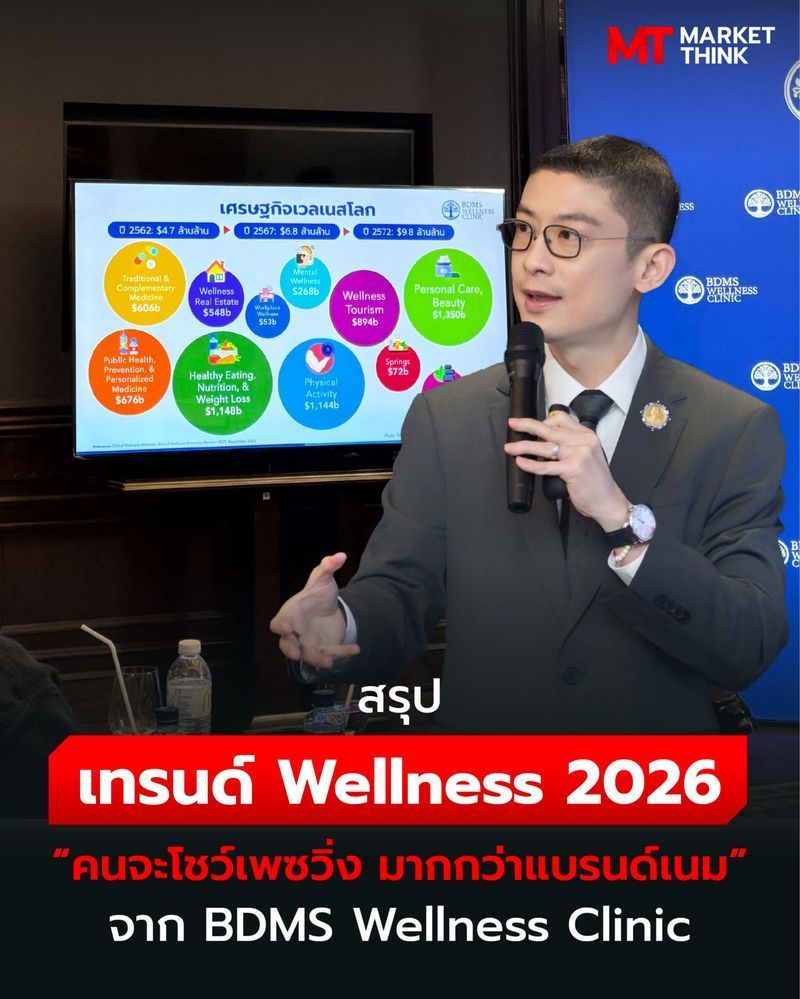 [MarketThink] สรุปเทรนด์ Wellness 2026 “คนจะโชว์เพซวิ่ง มากกว่าแบรนด์เนม” จาก BDMS Wellness Clinic
“ปีนี้ คนจะโชว์เพซวิ่ง มากกว่าโชว์กระเป๋าแบรนด์เนม” แปลง่าย ๆ คือ อีกหน่อยสุขภาพที่ดีจะดูมีคุณค่ามากกว่าสินค้าแบรนด