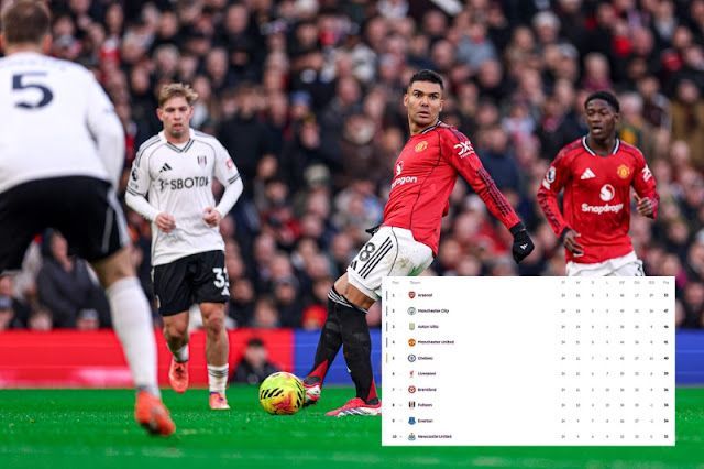 อัปเดตตารางคะแนนพรีเมียร์ลีก ล่าสุด อาร์เซนอลแรงไม่หยุด