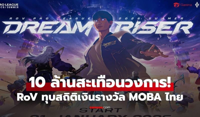 สะเทือนวงการ เกม RoV ทุบสถิติเงินรางวัล MOBA 10 ล้าน สูงสุดเป็นประวัติการณ์ในไทย