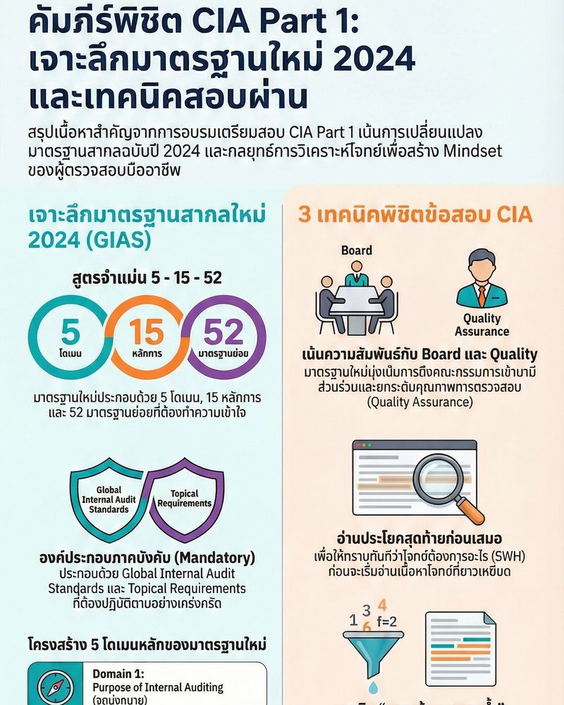 [CIA Coach Consulting Co., Ltd. by Coach Meng] #CIACoachConsulting : # ...