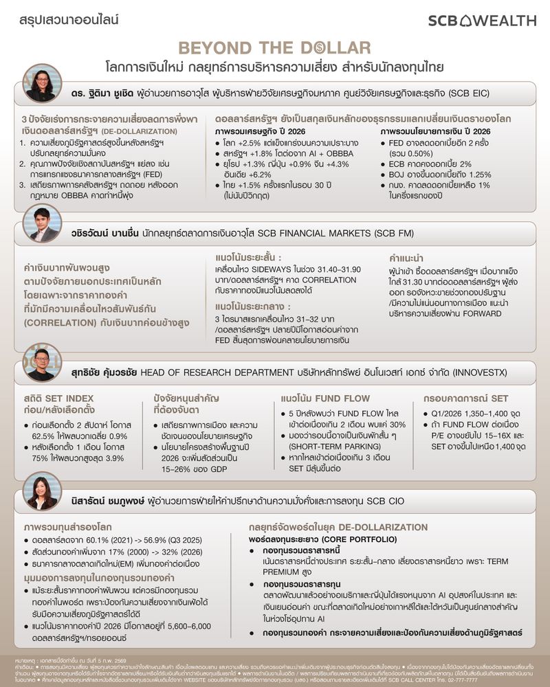 [SCB Thailand] สรุปเสวนา “Beyond The Dollar : 2026 โลกการเงินใหม่ กล ...