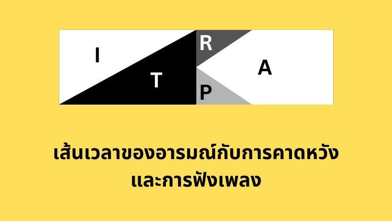 [E+ Psychology] เส้นเวลาของอารมณ์กับการคาดหวัง และการฟังเพลง
จากแผนภาพ ITPRA