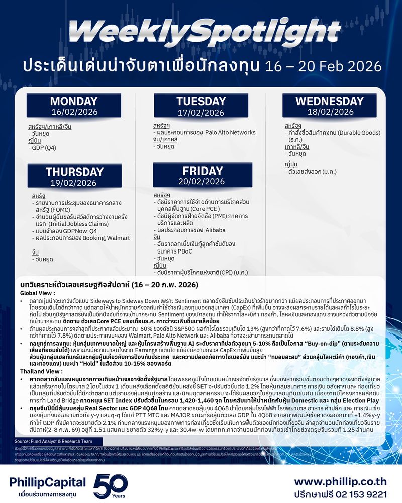 [Jayarpa_AFPT™ ,IP] Weekly Spotlight (16 – 20 February 2026) 📊 ประเด็น ...