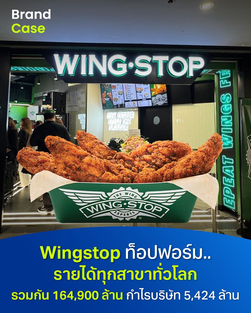 [BrandCase] Wingstop ท็อปฟอร์ม.. รายได้ทุกสาขาทั่วโลก รวมกัน 164,900 ...