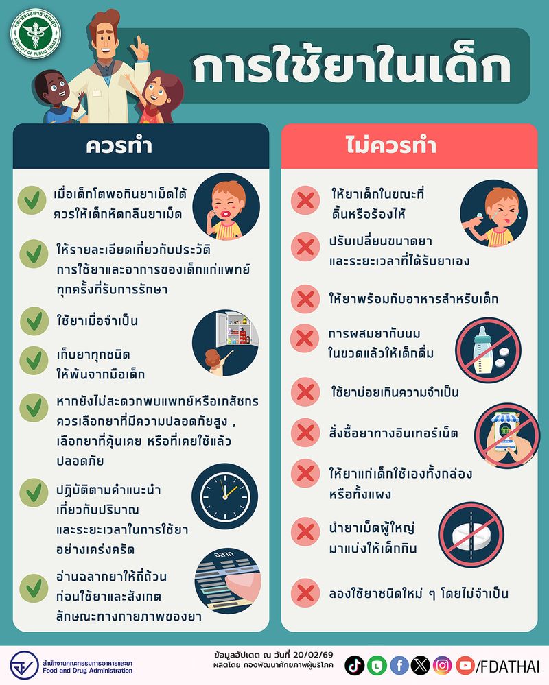 [fdathai] การใช้ยาในเด็ก #oryor #FDAthai #FDAknowledge #อย #ยาเด็ก #การ ...