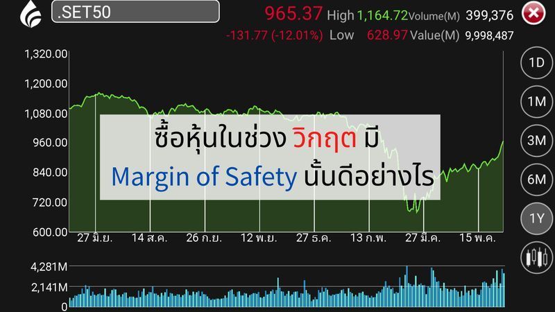 [ปั้น VI เล่นหุ้น] ซื้อหุ้นในช่วง วิกฤต มี Margin of Safety นั้นดีอย่างไร
การซื้อสินค้าที่มีคุณภาพดี แต่ราคาถูก บางคนคิดว่าเป็นไปไม่ได้เลย แต่บางคนคิดว่าเป็นไปได้ โดยการรอโอกาสเพื่อเป้าหมายที่เป็นจริง ในระยะเวลาหนึ่ง ห