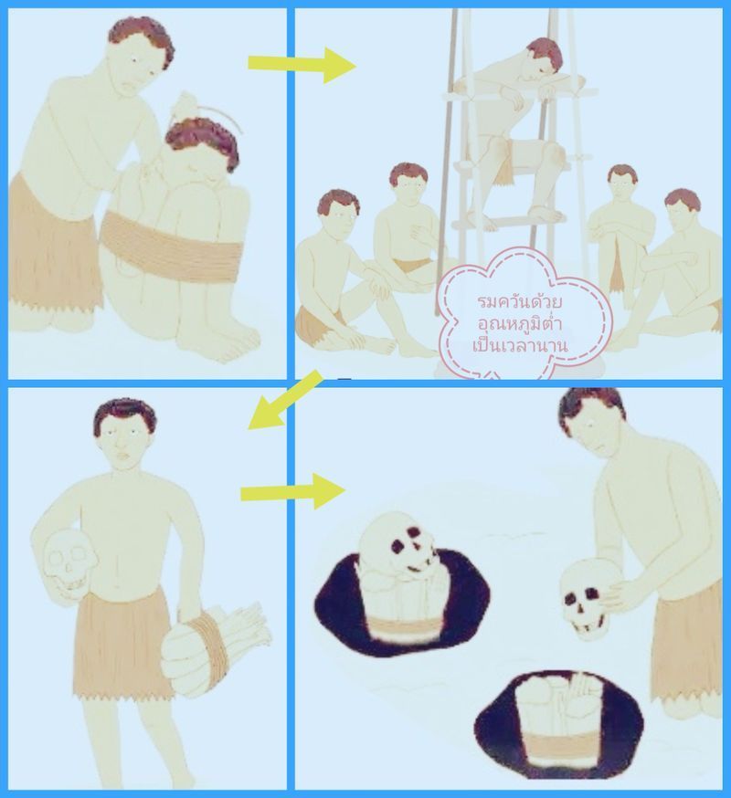 [วศ. นฤพนธ์ เพ็งอ้น] มัมมี่จีนอายุ 12,000-4,000 ปี ซึ่งเก่าแก่กว่ามัมมี่อินคา 7,000 ปี และมัมมี่อียิปต์​ 4,500​ปี​ก่อน​
มัมมี่จีน​อายุมากกว่า 10,000 ปี การรมควันความร้อนอุณหภูมิต่ำแบบอบแห้ง
มัมมี่​มณฑล​ กวางซี Guangxi ใน