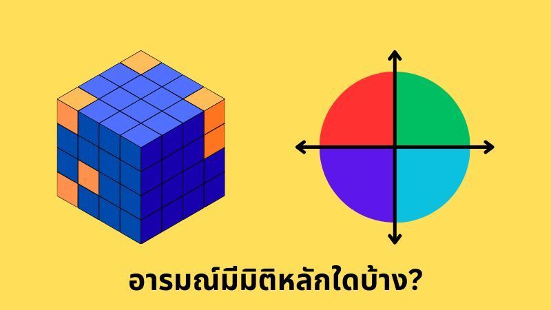 [E+ Psychology] อารมณ์มีมิติหลักใดบ้าง?
เราจะมีเกณฑ์อะไรบ้างเพื่อมาจำแนกอารมณ์แต่ละชนิด?