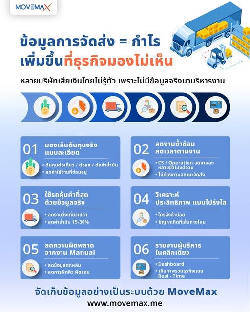 [MoveMax ] ข้อมูลการจัดส่ง = กำไรเพิ่มขึ้นที่ธุรกิจมองไม่เห็น หลาย ...