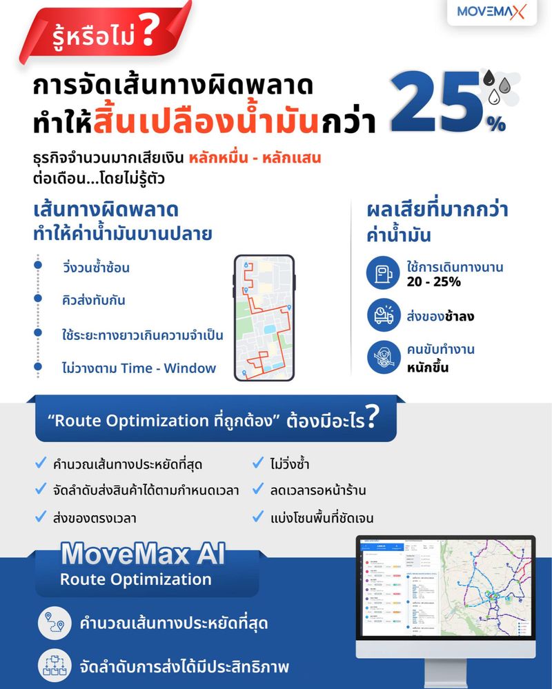[MoveMax ] 🔥 ธุรกิจของคุณอาจกำลังเสียเงินไปกว่า 25%… โดยที่ไม่รู้ตัว ...