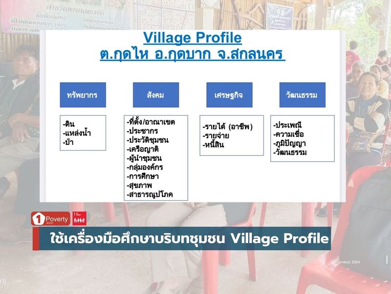 ใช้เครื่องมือศึกษาบริบทชุมชน Village Profile บทเรียนครั้งแรกติดกรอบคำถาม