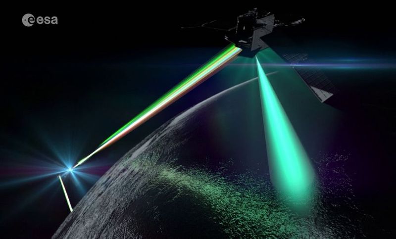 ESA จับมือ Kepler ลุยโปรเจกต์ อินเทอร์เน็ตไฟเบอร์ในอวกาศ สร้างเครือข่ายสื่อสารด้วยเลเซอร์ความเร็วสูง - SPACEMAN มนุษย์อวกาศ